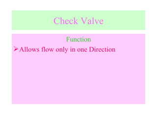 Check Valve Function Allows flow only in one Direction 