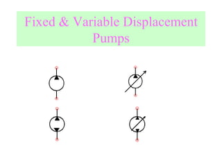 Fixed & Variable Displacement Pumps 