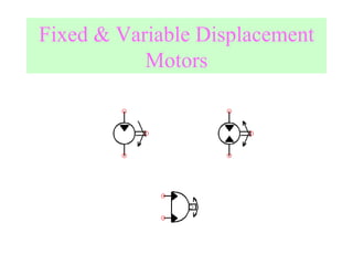 Fixed & Variable Displacement Motors 