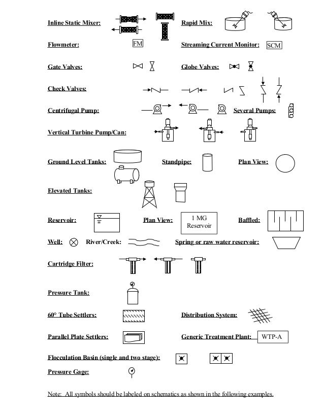 Symbols and lay outs industrial refrigeration units wiring diagram 