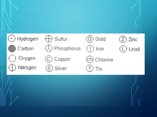 Symbols of elements | PPTX