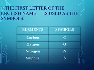 Symbols of elements | PPTX