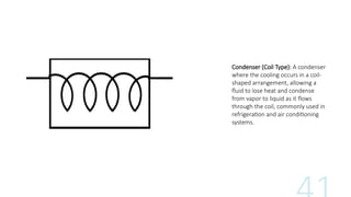 Symbols of chemical industries used for chemical engineers.pptx