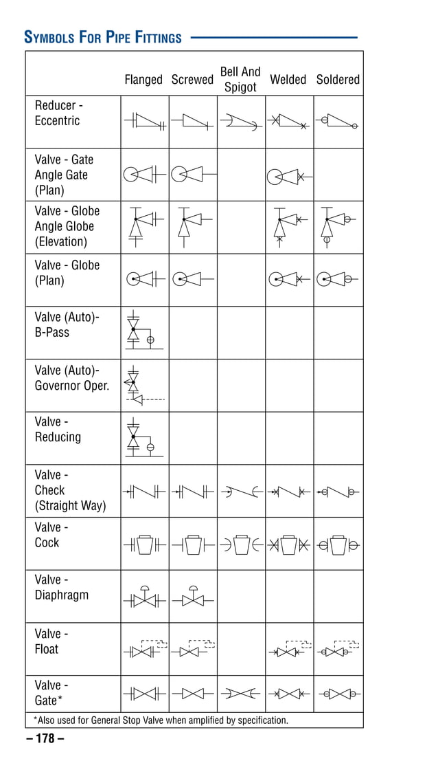 SYMBOLSFORPIPEFITTINGS.pdf