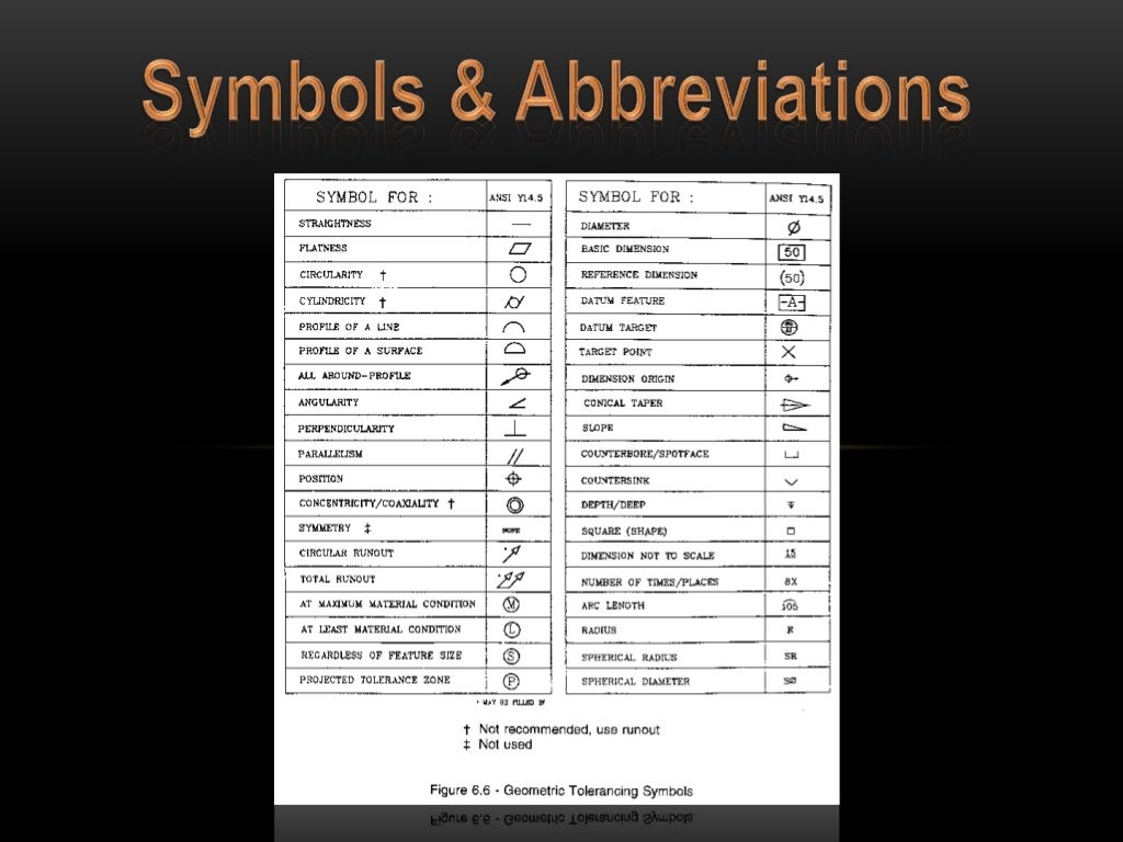 Symbols and abbreviations