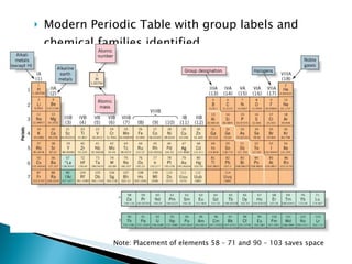 Symbols and formulas | PPT