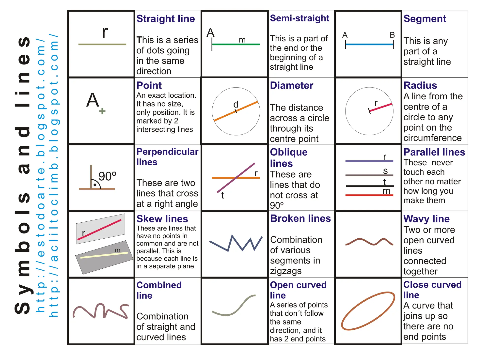 Geometry in Art: Symbols and Lines