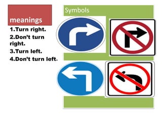 meanings
Symbols
1.Turn right.
2.Don’t turn
right.
3.Turn left.
4.Don’t turn left.
 
