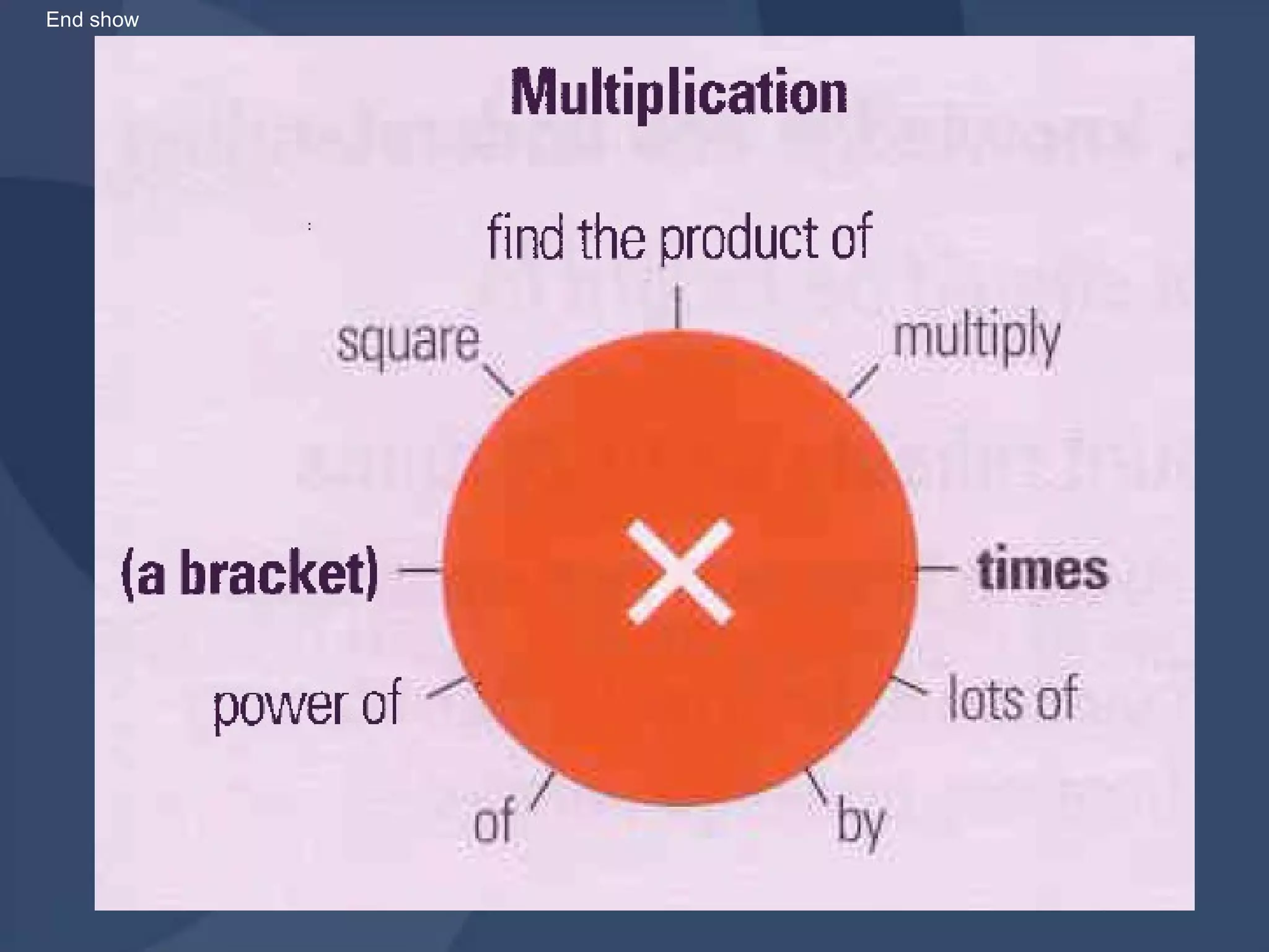 Symbols And Their Meanings | PPT