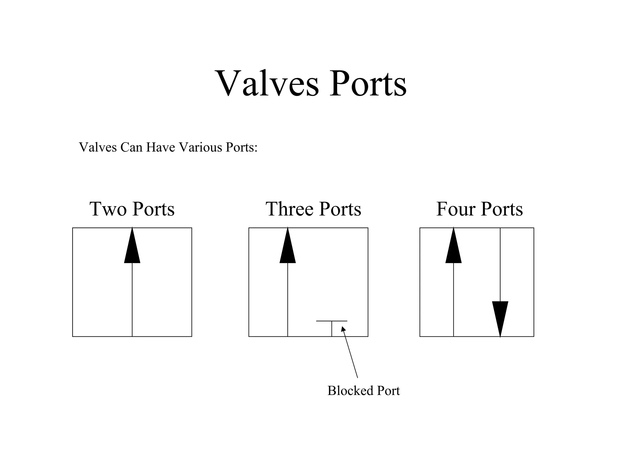 Hydraulic Symbols introduction | PPT