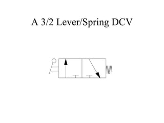 A 3/2 Lever/Spring DCV
 