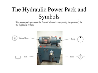 The Hydraulic Power Pack and
Symbols
Filter
Pump
Electric Motor
Tank
M
The power pack produces the flow of oil (and consequently the pressure) for
the hydraulic system.
 