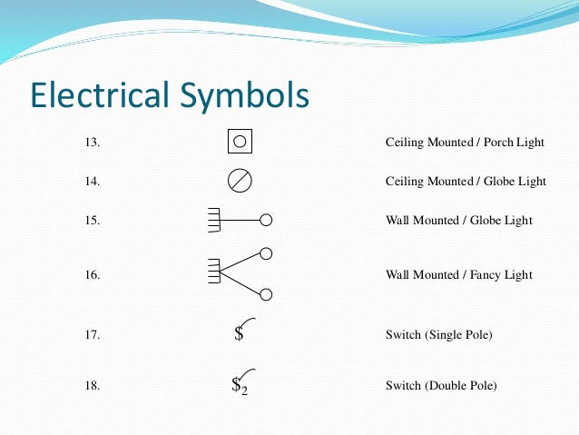 Symbols Nomenclature Used By Electrical Engineer In A