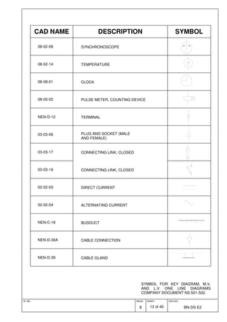 ID. NO. ISSUE
8
SHEET
13 of 40
DOC.NO.
BN-DS-E2
SYMBOL FOR KEY DIAGRAM, M.V.
AND L.V. ONE LINE DIAGRAMS
COMPANY DOCUMENT NS 501-502.
CAD NAME DESCRIPTION SYMBOL
08-02-08 SYNCHRONOSCOPE
08-02-14 TEMPERATURE
08-08-01 CLOCK
08-05-02 PULSE METER, COUNTING DEVICE
NEN-D-12 TERMINAL
03-03-06 PLUG AND SOCKET (MALE
AND FEMALE)
03-03-17 CONNECTING LINK, CLOSED
03-03-19 CONNECTING LINK, CLOSED
02-02-03 DIRECT CURRENT
02-02-04 ALTERNATING CURRENT
NEN-C-18 BUSDUCT
NEN-D-36A CABLE CONNECTION
NEN-D-39 CABLE GLAND
 