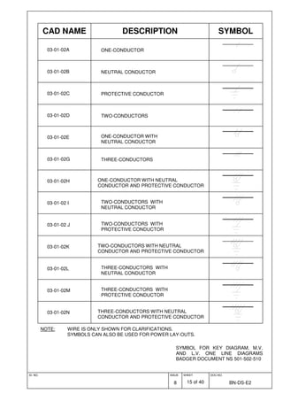 ID. NO. ISSUE
8
SHEET
15 of 40
DOC.NO.
BN-DS-E2
SYMBOL FOR KEY DIAGRAM, M.V.
AND L.V. ONE LINE DIAGRAMS
BADGER DOCUMENT NS 501-502-510
CAD NAME DESCRIPTION SYMBOL
03-01-02A ONE-CONDUCTOR
03-01-02B NEUTRAL CONDUCTOR
03-01-02C PROTECTIVE CONDUCTOR
03-01-02D TWO-CONDUCTORS
03-01-02E ONE-CONDUCTOR WITH
NEUTRAL CONDUCTOR
03-01-02G THREE-CONDUCTORS
03-01-02H ONE-CONDUCTOR WITH NEUTRAL
CONDUCTOR AND PROTECTIVE CONDUCTOR
03-01-02 I TWO-CONDUCTORS WITH
NEUTRAL CONDUCTOR
03-01-02 J TWO-CONDUCTORS WITH
PROTECTIVE CONDUCTOR
03-01-02K TWO-CONDUCTORS WITH NEUTRAL
CONDUCTOR AND PROTECTIVE CONDUCTOR
03-01-02L THREE-CONDUCTORS WITH
NEUTRAL CONDUCTOR
03-01-02M THREE-CONDUCTORS WITH
PROTECTIVE CONDUCTOR
03-01-02N THREE-CONDUCTORS WITH NEUTRAL
CONDUCTOR AND PROTECTIVE CONDUCTOR
NOTE: WIRE IS ONLY SHOWN FOR CLARIFICATIONS.
SYMBOLS CAN ALSO BE USED FOR POWER LAY-OUTS.
 
