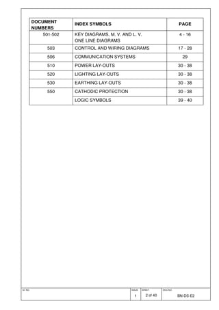 ID. NO. ISSUE
1
SHEET
2 of 40
DOC.NO.
BN-DS-E2
DOCUMENT
NUMBERS
INDEX SYMBOLS PAGE
501-502 KEY DIAGRAMS, M. V. AND L. V.
ONE LINE DIAGRAMS
4 - 16
503 CONTROL AND WIRING DIAGRAMS 17 - 28
506 COMMUNICATION SYSTEMS 29
510 POWER LAY-OUTS 30 - 38
520 LIGHTING LAY-OUTS 30 - 38
530 EARTHING LAY-OUTS 30 - 38
550 CATHODIC PROTECTION 30 - 38
LOGIC SYMBOLS 39 - 40
 