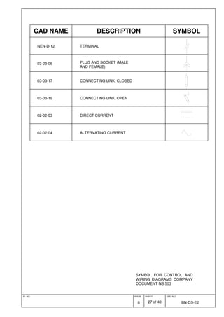 ID. NO. ISSUE
8
SHEET
27 of 40
DOC.NO.
BN-DS-E2
SYMBOL FOR CONTROL AND
WIRING DIAGRAMS COMPANY
DOCUMENT NS 503
CAD NAME DESCRIPTION SYMBOL
NEN-D-12 TERMINAL
03-03-06 PLUG AND SOCKET (MALE
AND FEMALE)
03-03-17 CONNECTING LINK, CLOSED
03-03-19 CONNECTING LINK, OPEN
02-02-03 DIRECT CURRENT
02-02-04 ALTERVATING CURRENT
 