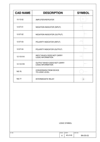 ID. NO. ISSUE
8
SHEET
40 of 40
DOC.NO.
BN-DS-E2
LOGIC SYMBOL
CAD NAME DESCRIPTION SYMBOL
10-15-02 AMPLIFIER/REPEATER
12-07-01 NEGATION INDICATOR (INPUT)
12-07-02 NEGATION INDICATOR (OUTPUT)
12-07-03 POLARITY INDICATOR (INPUT)
12-07-04 POLARITY INDICATOR (OUTPUT)
12-10-01A
INPUT WHICH DOES NOT CARRY
LOGIC INFORMATION
12-10-01B
OUTPUT WHICH DOES NOT CARRY
LOGIC INFORMATION
NS-76
CONVERSION FROM DEVICE
TO LOGIC LEVEL
NS-77 INTERMEDIATE RELAY R
 
