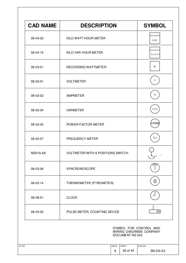 Symbols.pdf iec electric meter wiring diagrams 