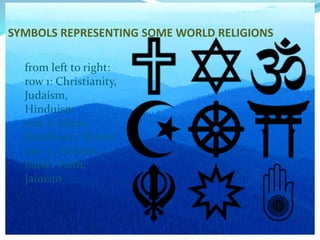 SYMBOLS REPRESENTING SOME WORLD RELIGIONS
from left to right:
row 1: Christianity,
Judaism,
Hinduism
row 2: Islam,
Buddhism, Shinto
row 3: Sikhism,
Bahá'í Faith,
Jainism
 