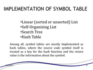 Symbol table | PPT