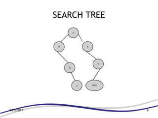 Symbol Table Tree Symbol table | PPTX