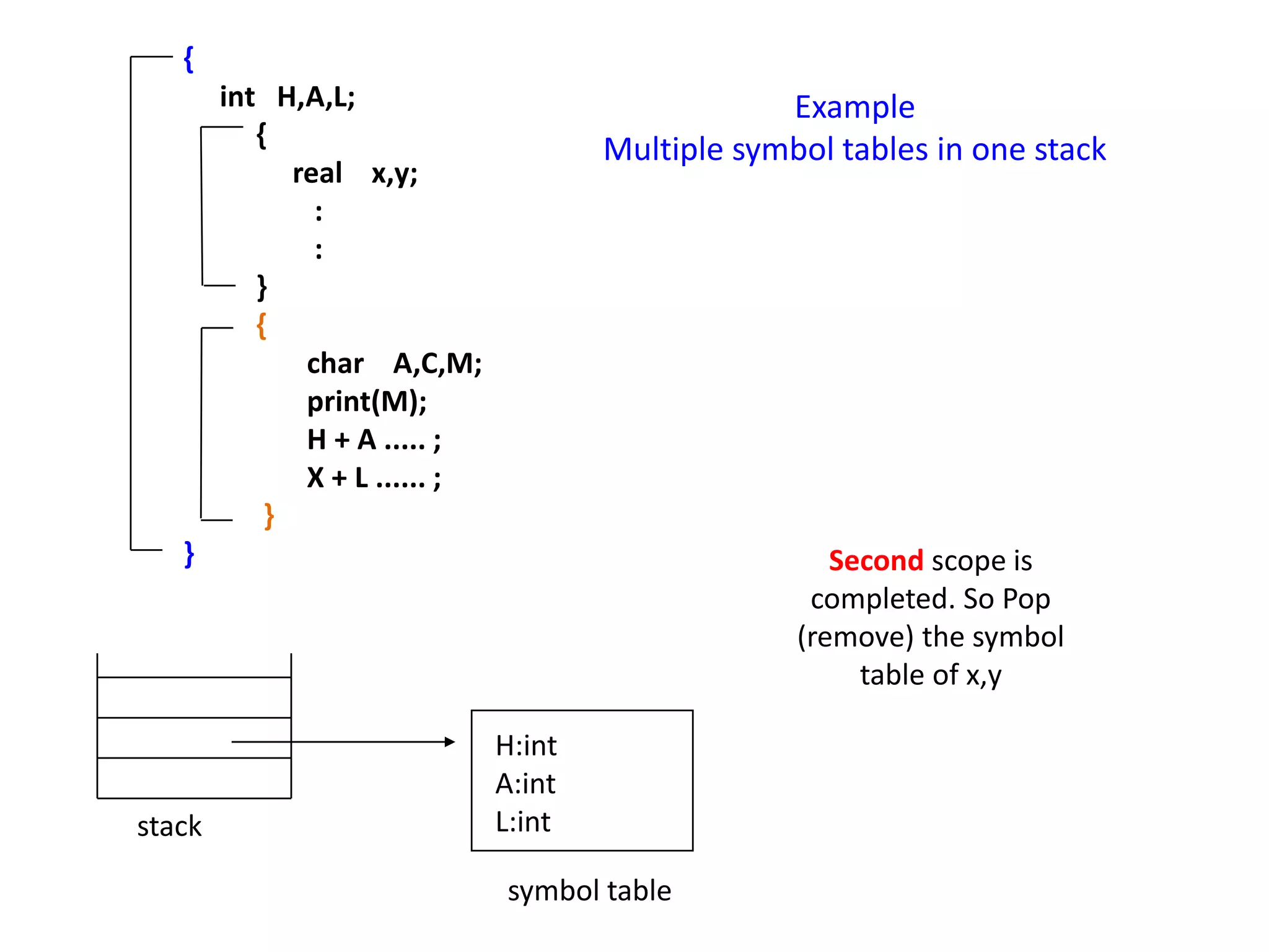 Symbol table in compiler Design | PDF
