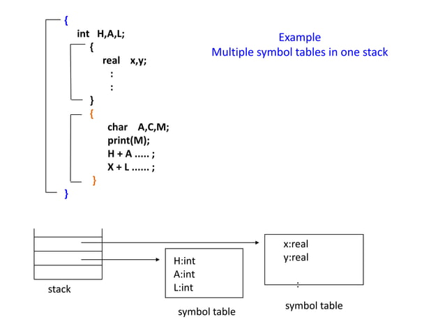 Symbol table in compiler Design | PDF