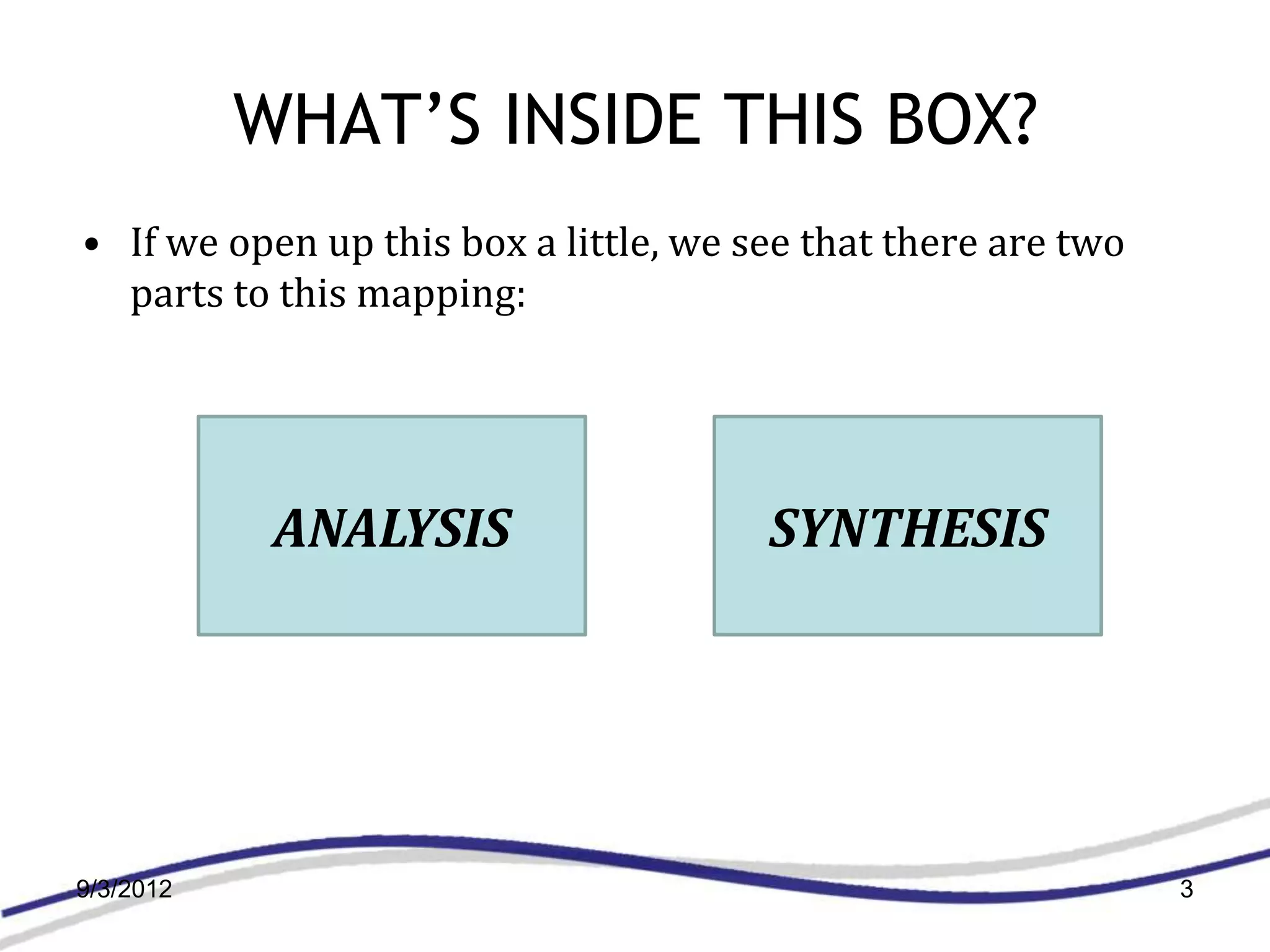 WHAT’S INSIDE THIS BOX?
• If we open up this box a little, we see that there are two
  parts to this mapping:




            ANALYSIS                   SYNTHESIS




9/3/2012                                                       3
 