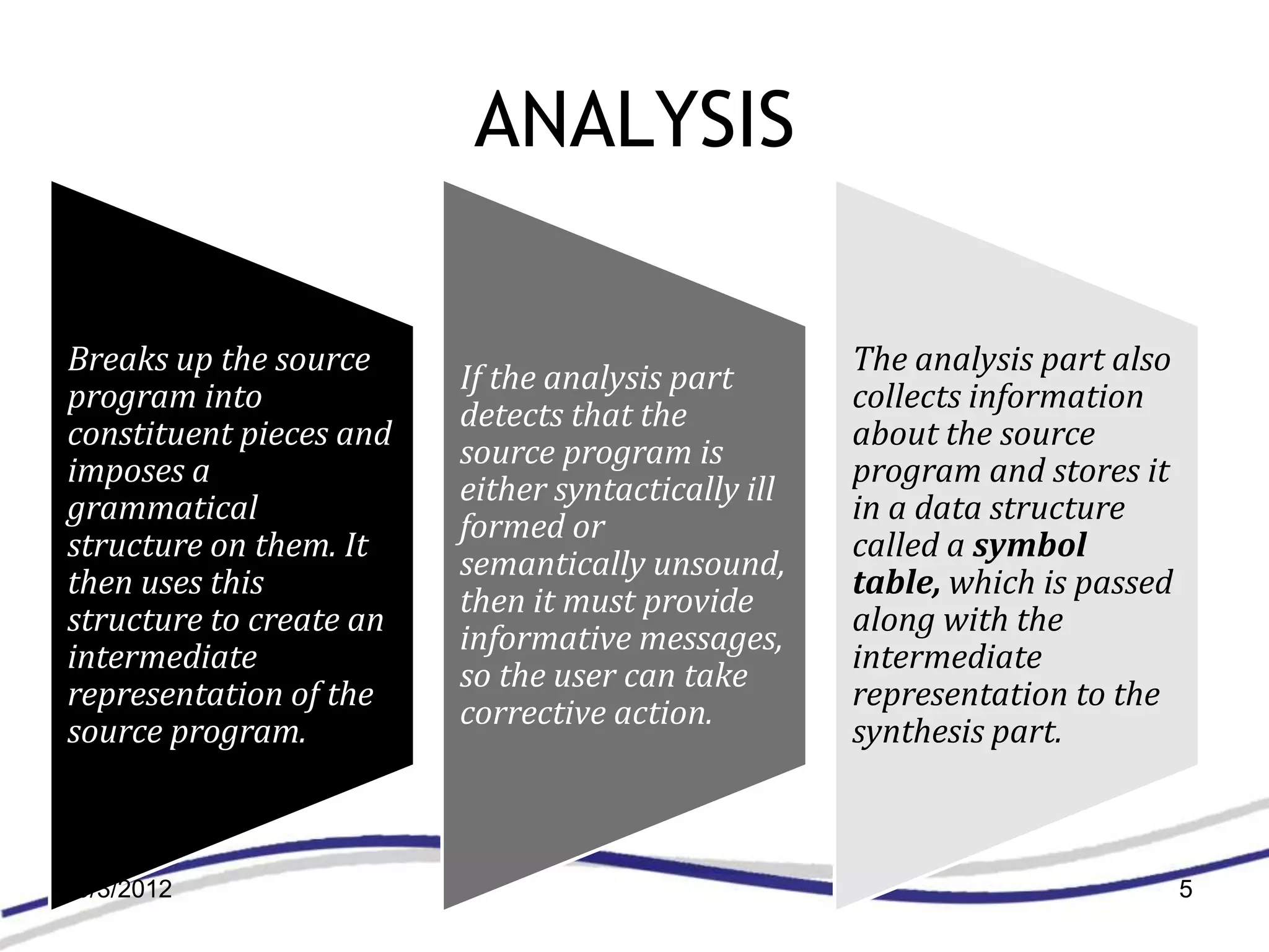 ANALYSIS

Breaks up the source                                The analysis part also
                         If the analysis part
program into                                        collects information
                         detects that the
constituent pieces and                              about the source
                         source program is
imposes a                                           program and stores it
                         either syntactically ill
grammatical                                         in a data structure
                         formed or
structure on them. It                               called a symbol
                         semantically unsound,
then uses this                                      table, which is passed
                         then it must provide
structure to create an                              along with the
                         informative messages,
intermediate                                        intermediate
                         so the user can take
representation of the                               representation to the
                         corrective action.
source program.                                     synthesis part.



9/3/2012                                                                     5
 