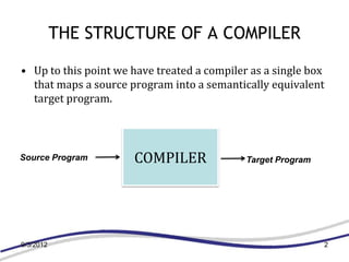 Symbol table design (Compiler Construction) | PPTX