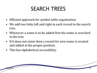 Symbol Table Tree Symbol table design (Compiler Construction) | PPTX