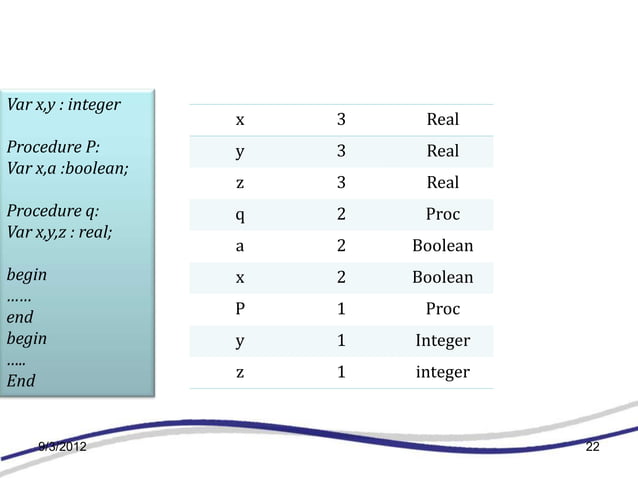 Symbol table design (Compiler Construction)
