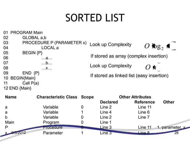 Symbol Table Design Compiler Construction 