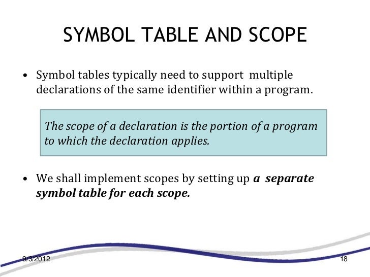 Symbol table design (Compiler Construction)