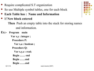 Symbol table management and error handling in compiler design | PPT ...