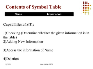Symbol table management and error handling in compiler design | PPT ...