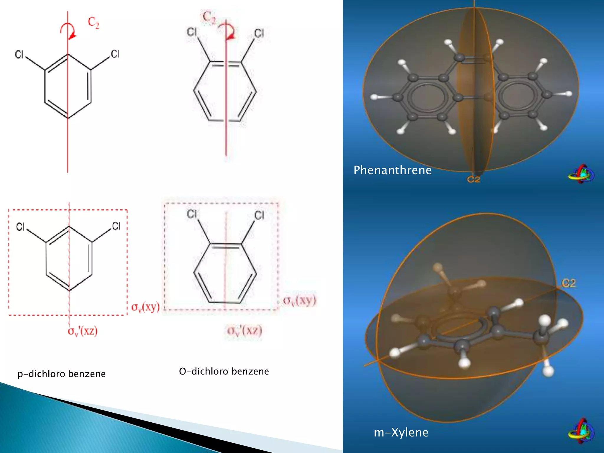 30 
Phenanthrene 
m-Xylene 
p-dichloro benzene O-dichloro benzene 
 