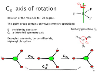 GROUP THEORY ( SYMMETRY) | PPTX