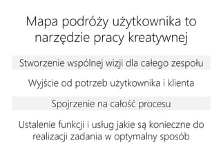 Marketingowa Mapa Skarbów - Symetria