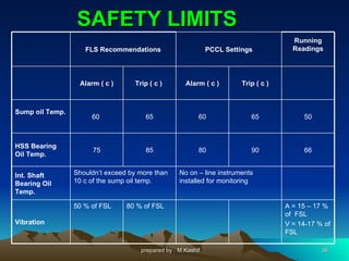 Symetro Presentation | PPS