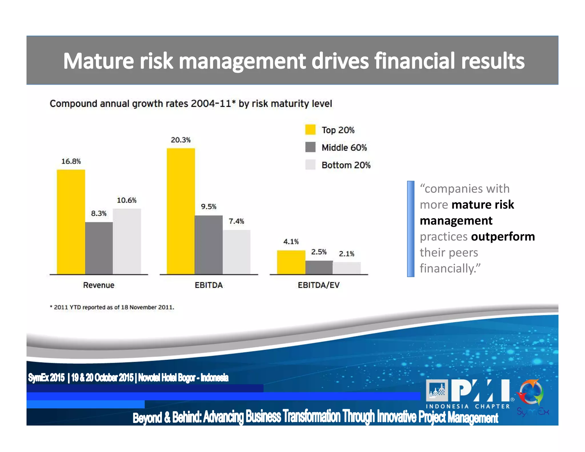 “companies with
more mature risk
management
practices outperform
their peers
financially.”
 