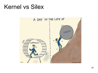 Kernel vs Silex
25
 