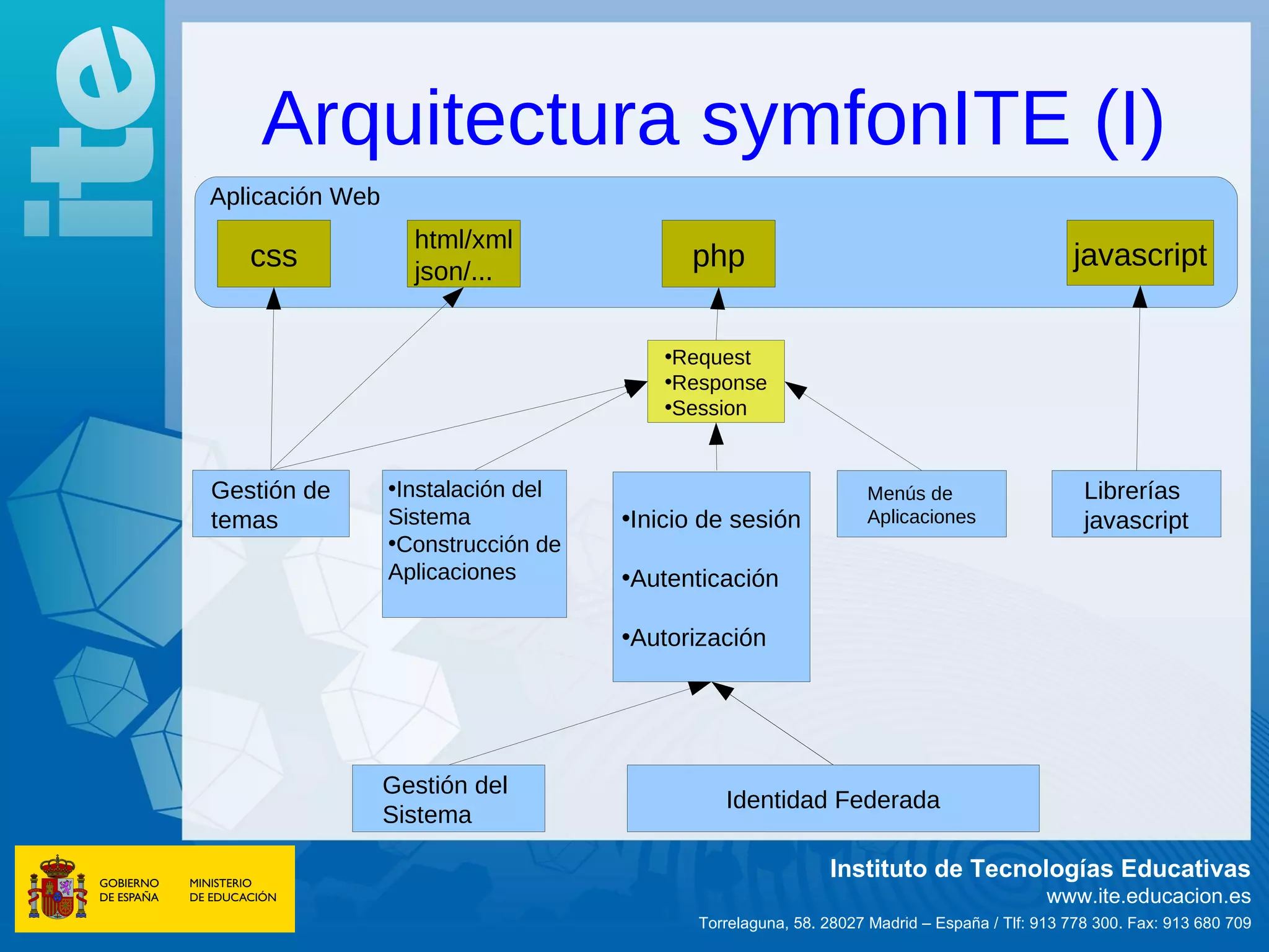 Arquitectura symfonITE (I)
Aplicación Web
                   html/xml
   css             json/...
                                          php                                                javascript


                                        •Request
                                        •Response
                                        •Session



Gestión de       •Instalación del                                Menús de                      Librerías
temas            Sistema            •Inicio de sesión            Aplicaciones                  javascript
                 •Construcción de
                 Aplicaciones       •Autenticación

                                    •Autorización




                 Gestión del
                                              Identidad Federada
                 Sistema

                                                            Instituto de Tecnologías Educativas
                                                                                          www.ite.educacion.es
                                           Torrelaguna, 58. 28027 Madrid – España / Tlf: 913 778 300. Fax: 913 680 709
 