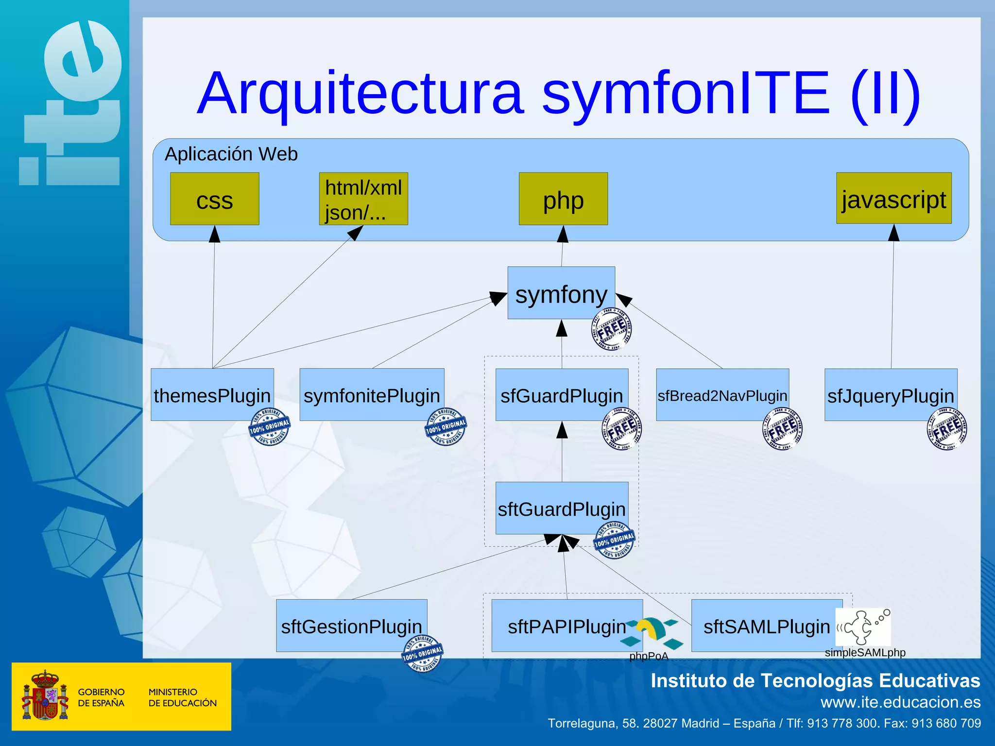 Arquitectura symfonITE (II)
 Aplicación Web
                    html/xml
    css             json/...
                                        php                                                javascript


                                     symfony



themesPlugin      symfonitePlugin   sfGuardPlugin           sfBread2NavPlugin            sfJqueryPlugin




                                    sftGuardPlugin




               sftGestionPlugin      sftPAPIPlugin                 sftSAMLPlugin
                                                       phpPoA                           simpleSAMLphp

                                                          Instituto de Tecnologías Educativas
                                                                                        www.ite.educacion.es
                                         Torrelaguna, 58. 28027 Madrid – España / Tlf: 913 778 300. Fax: 913 680 709
 