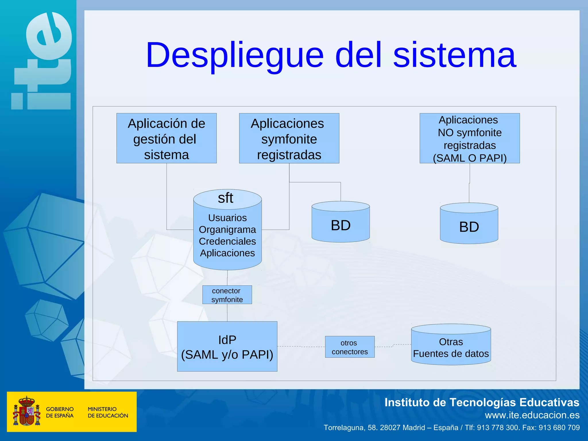 Despliegue del sistema
Aplicación de               Aplicaciones                               Aplicaciones
                                                                       NO symfonite
 gestión del                  symfonite                                 registradas
   sistema                   registradas                              (SAML O PAPI)


                 sft
             Usuarios
           Organigrama                     BD                                 BD
           Credenciales
           Aplicaciones


                conector
                symfonite




             IdP                             otros                    Otras
                                           conectores
        (SAML y/o PAPI)                                          Fuentes de datos




                                                        Instituto de Tecnologías Educativas
                                                                                      www.ite.educacion.es
                                       Torrelaguna, 58. 28027 Madrid – España / Tlf: 913 778 300. Fax: 913 680 709
 