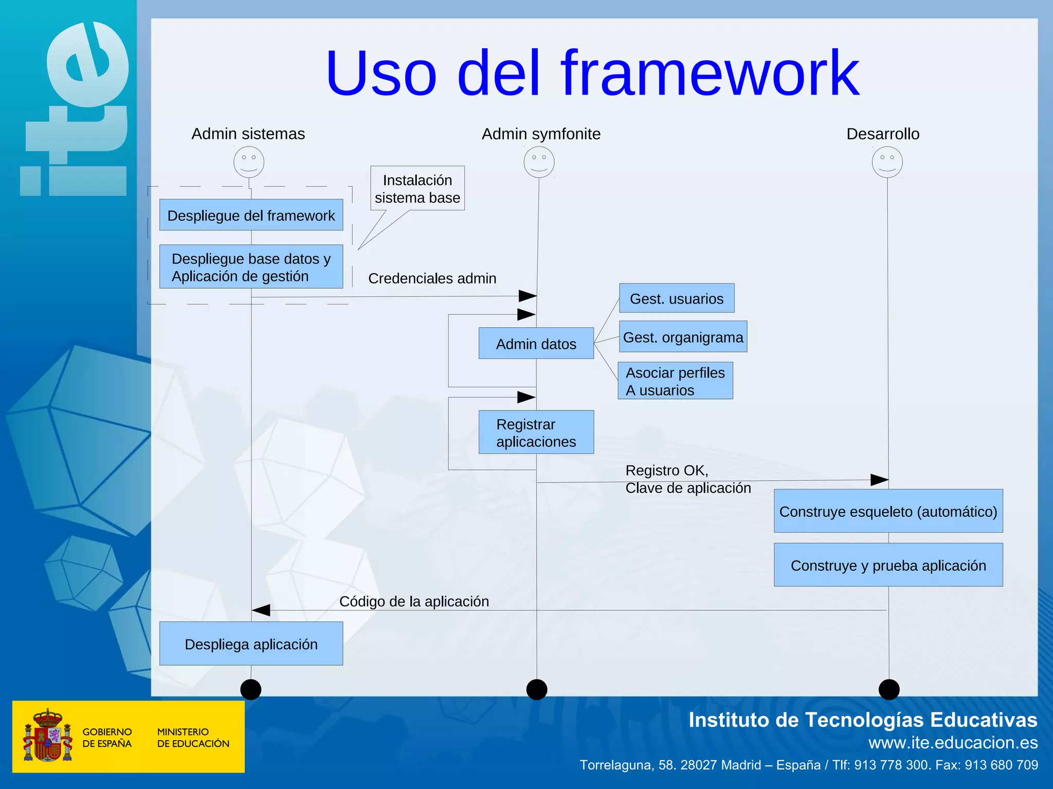 Uso del framework
   Admin sistemas                               Admin symfonite                                                Desarrollo

                                 Instalación
                                sistema base
Despliegue del framework

Despliegue base datos y
Aplicación de gestión          Credenciales admin
                                                                            Gest. usuarios


                                                     Admin datos           Gest. organigrama

                                                                           Asociar perfiles
                                                                           A usuarios

                                                     Registrar
                                                     aplicaciones
                                                                           Registro OK,
                                                                           Clave de aplicación
                                                                                                    Construye esqueleto (automático)


                                                                                                      Construye y prueba aplicación

                           Código de la aplicación

  Despliega aplicación




                                                                                     Instituto de Tecnologías Educativas
                                                                                                                   www.ite.educacion.es
                                                                    Torrelaguna, 58. 28027 Madrid – España / Tlf: 913 778 300. Fax: 913 680 709
 