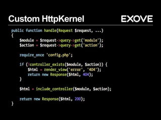 Custom HttpKernel
 