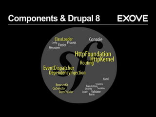 Components & Drupal 8
 