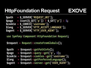 HttpFoundation Request
 